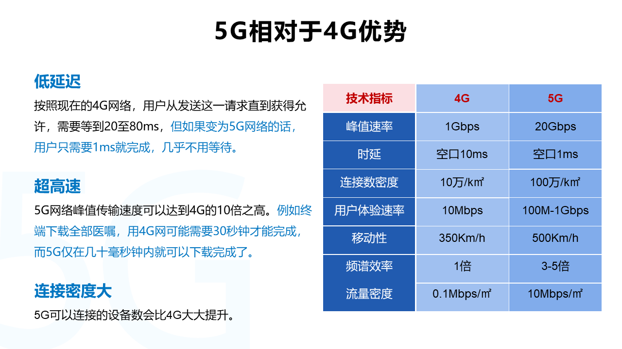 东集小码哥CRUISE2 5G-HC医用级手持终端PDA
