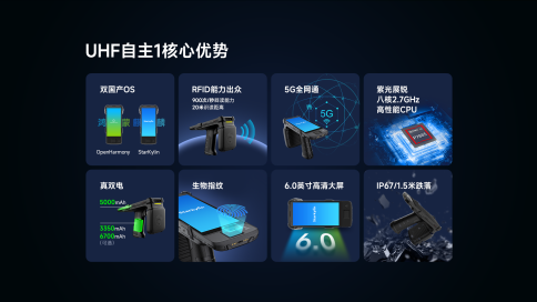RFID读写器