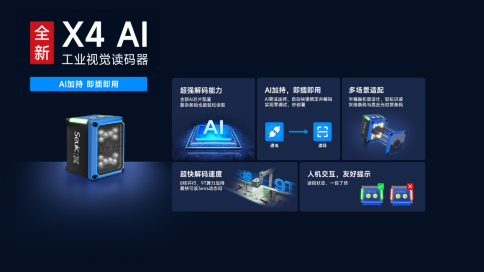 工业读码器