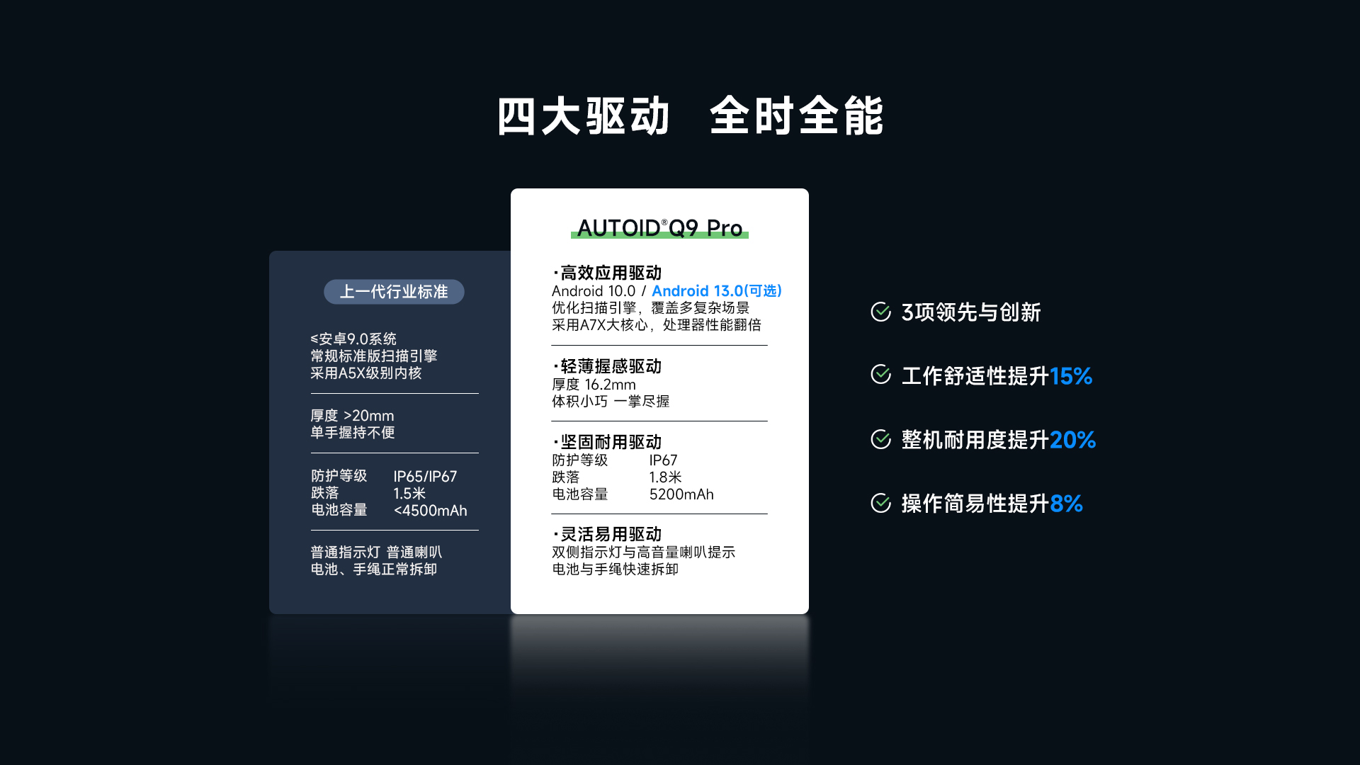 AUTOID Q9 pro手持终端PDA