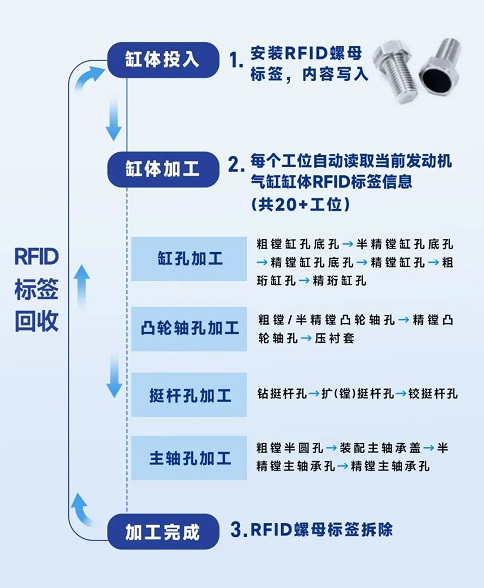 AUTOID UF2 RFID读写器