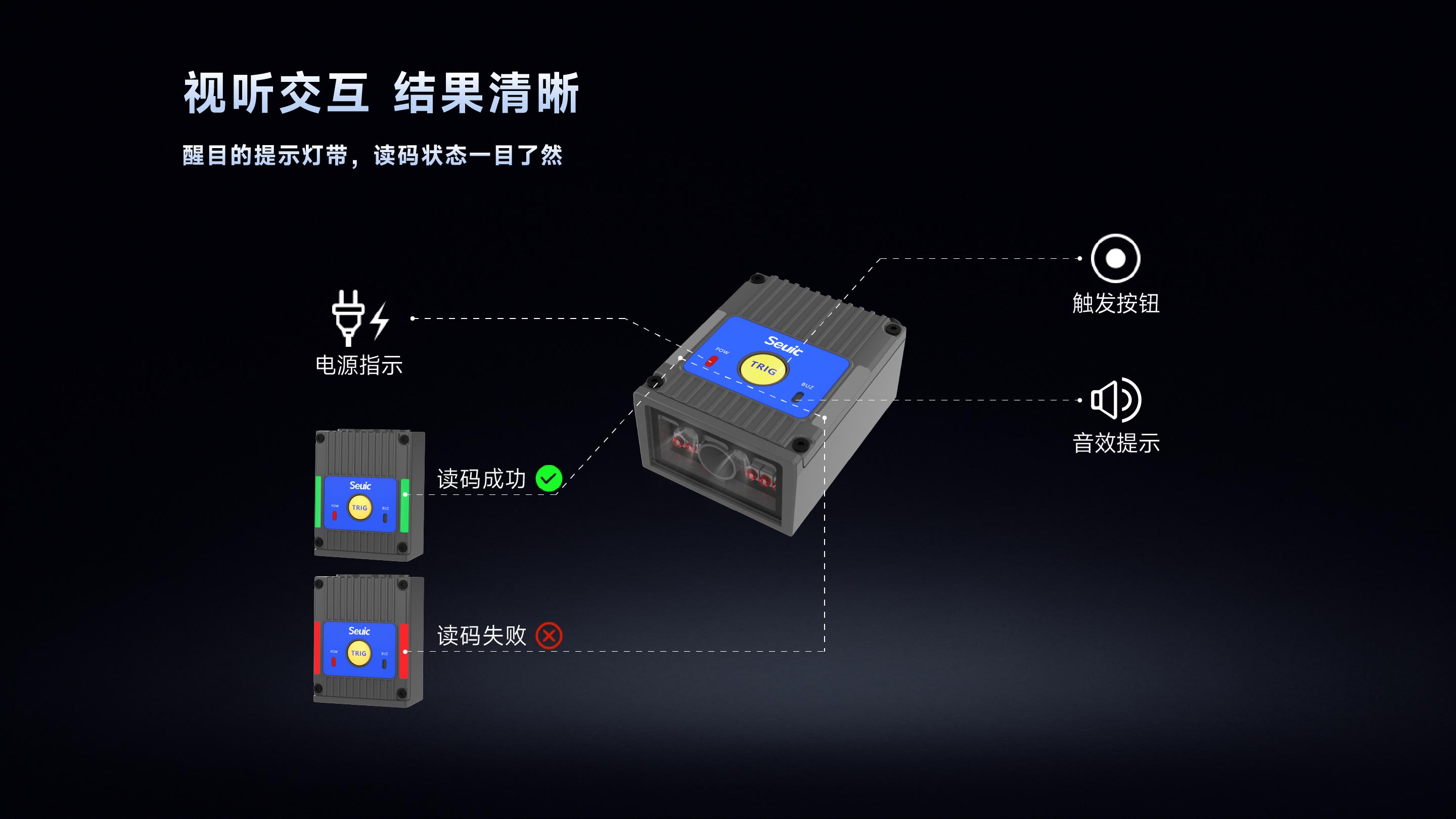 X3G工业读码器
