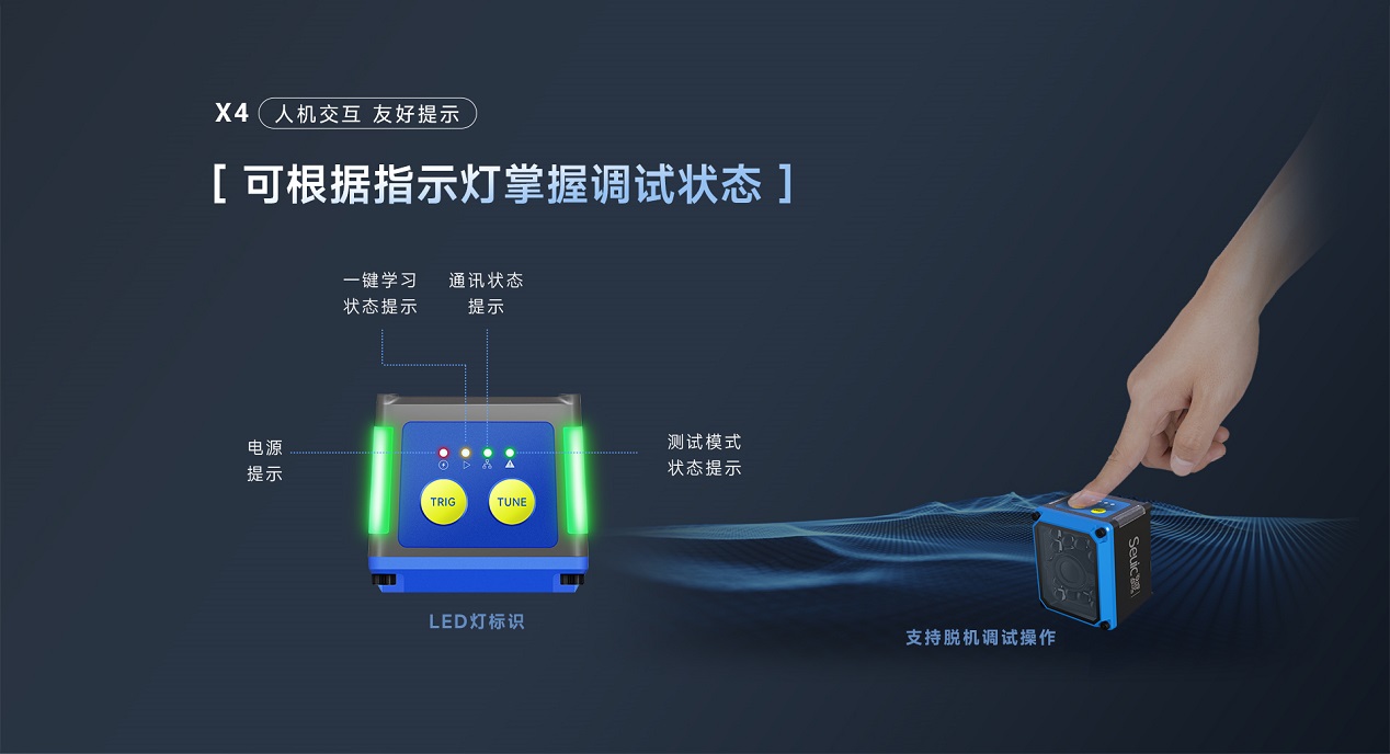 X4固定式读码器