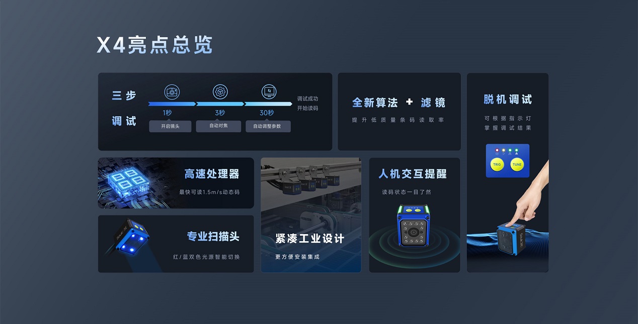 X4固定式读码器