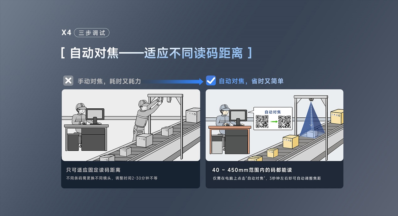 X4固定式读码器