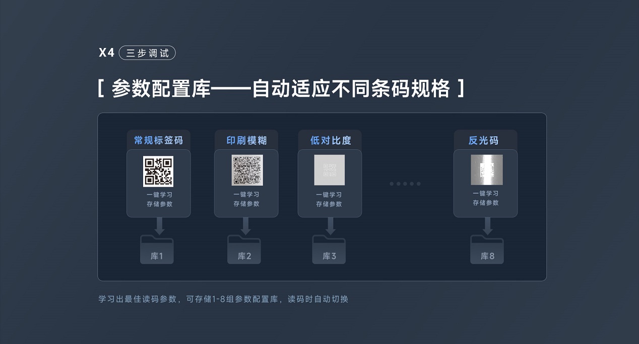 X4固定式读码器