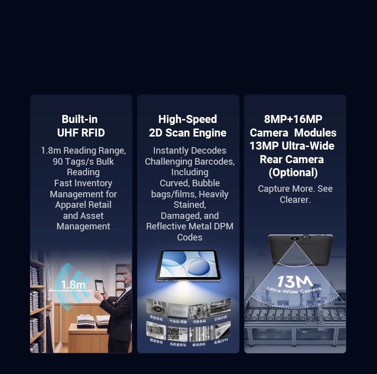 Efficient · High Performance Across All Scenarios