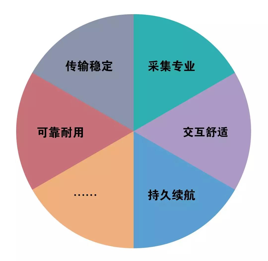 想在内场上岗，做到满分需要经历哪些考验？