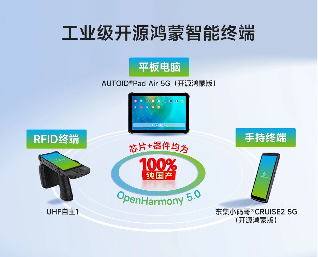 东集率先打造OpenHarmony 5.0智能终端矩阵，领跑国产智能终端新赛道！