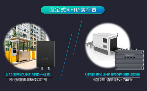 RFID读写器的组成及工作原理