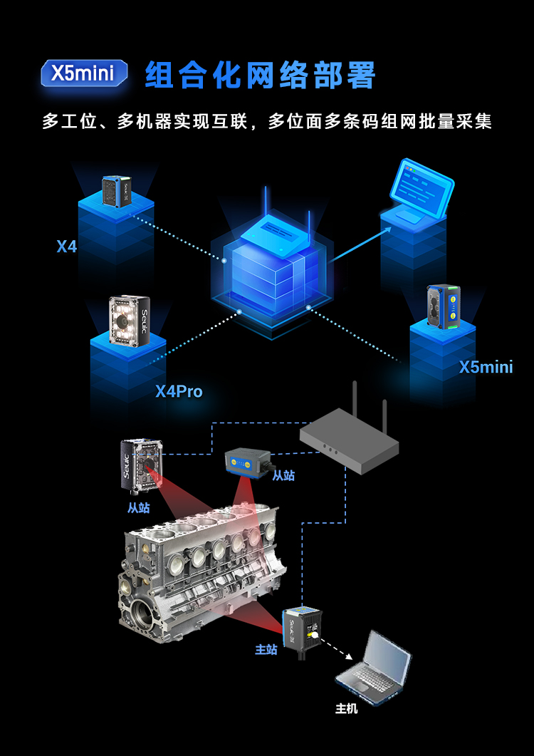 Seuic东集官网