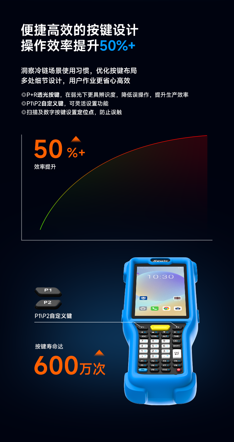Seuic东集官网