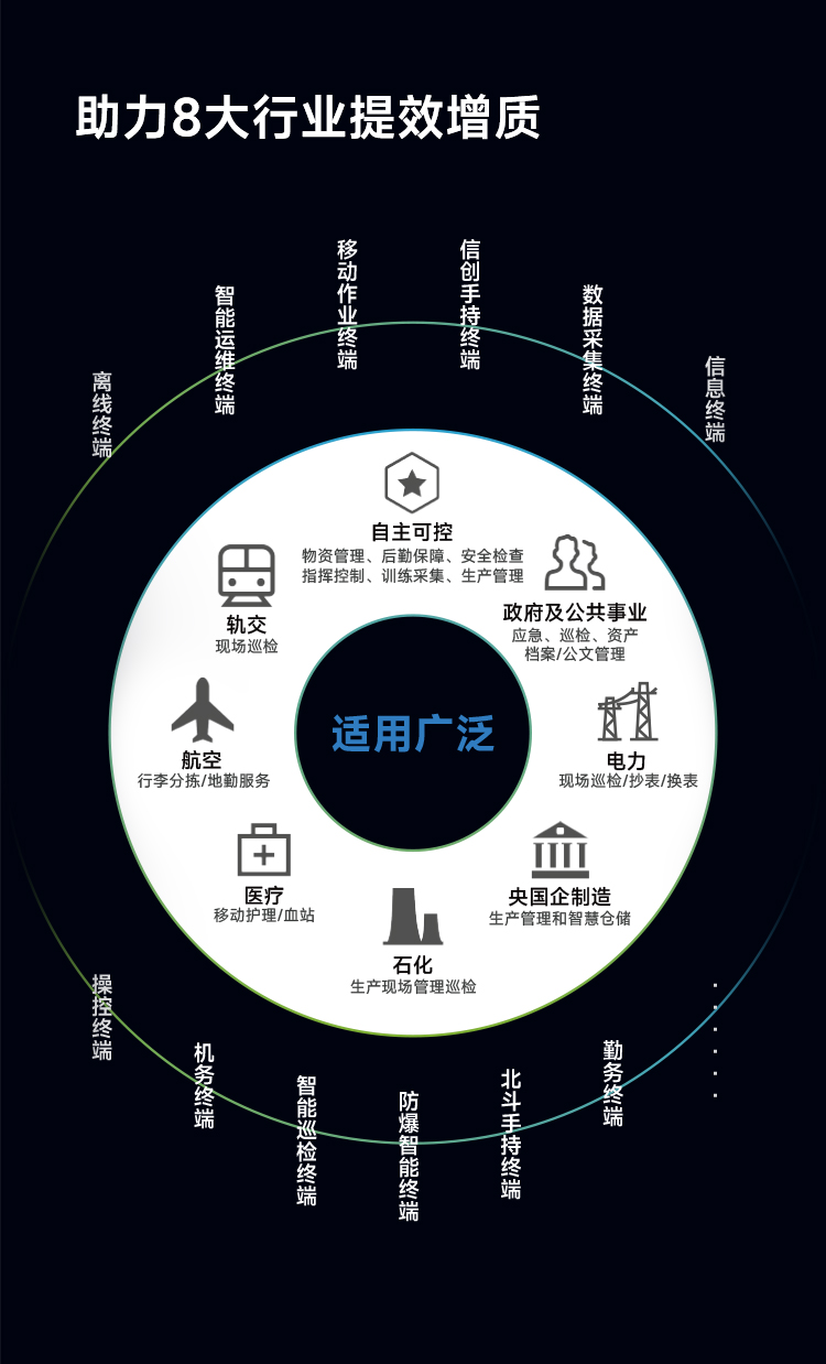 Seuic东集官网