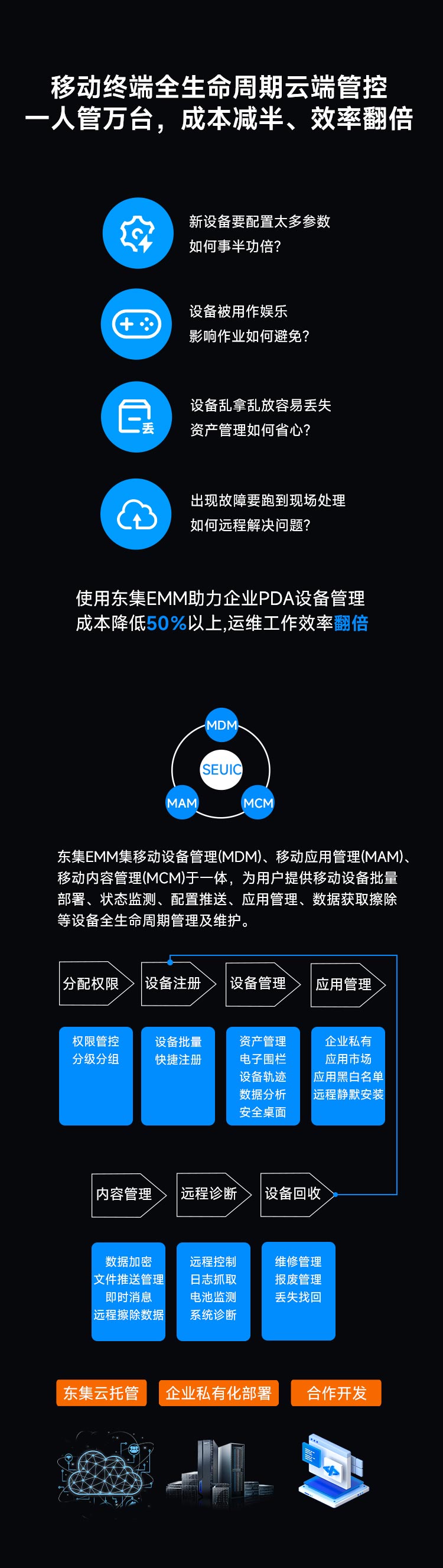 Seuic东集官网