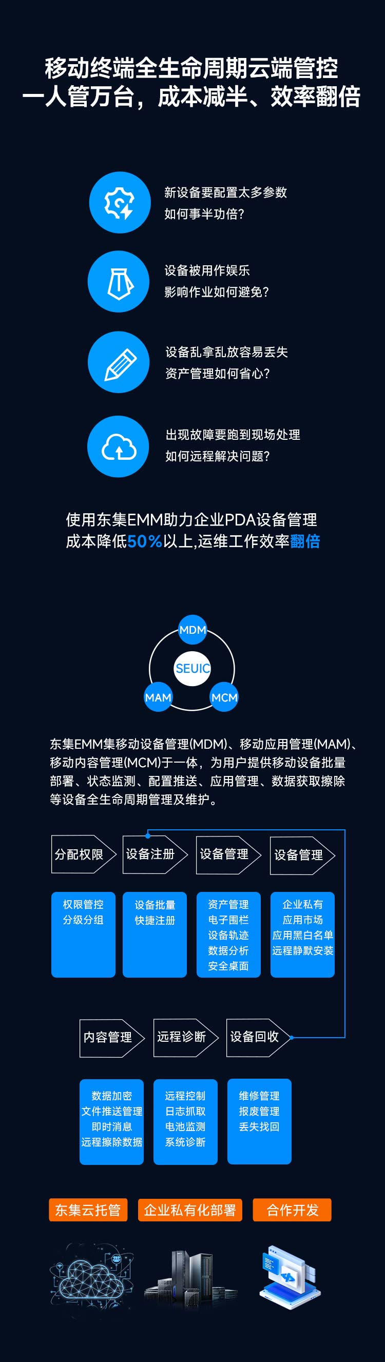 Seuic东集官网