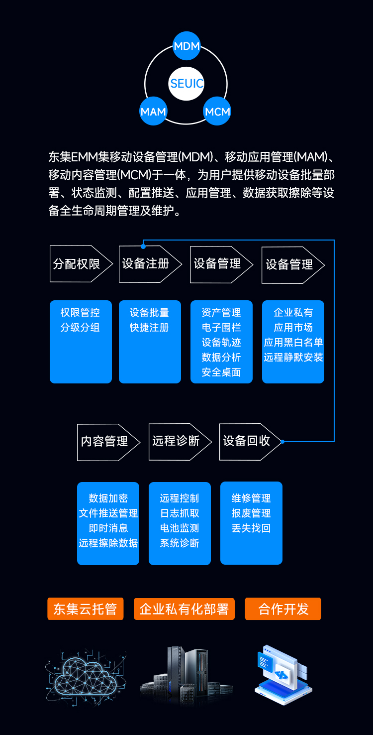 Seuic东集官网
